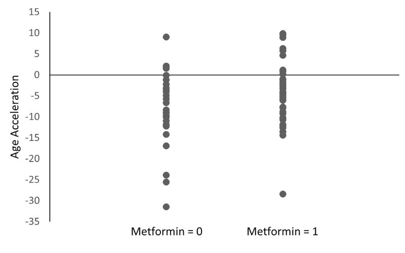 Metformin use history and genome-wide DNA methylation profile: potential molecular mechanism for aging and longevity