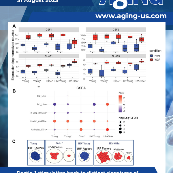 Aging Volume 15, Issue 16