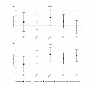 Associations among NMR-measured inflammatory and metabolic biomarkers and accelerated aging in cardiac catheterization patients