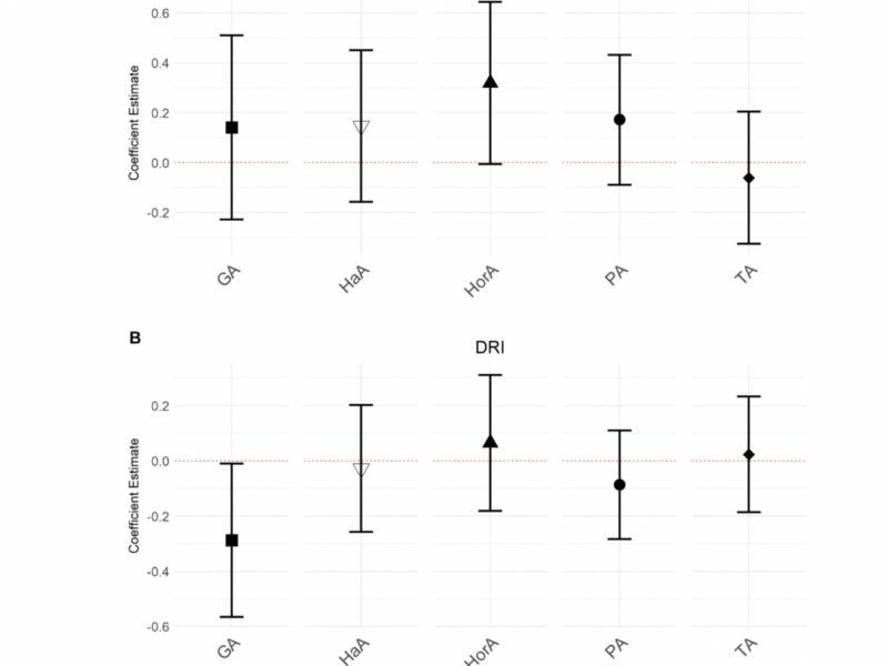 Associations among NMR-measured inflammatory and metabolic biomarkers and accelerated aging in cardiac catheterization patients