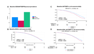 Relationships of depression and antidepressant use with epigenetic age acceleration and all-cause mortality among postmenopausal women