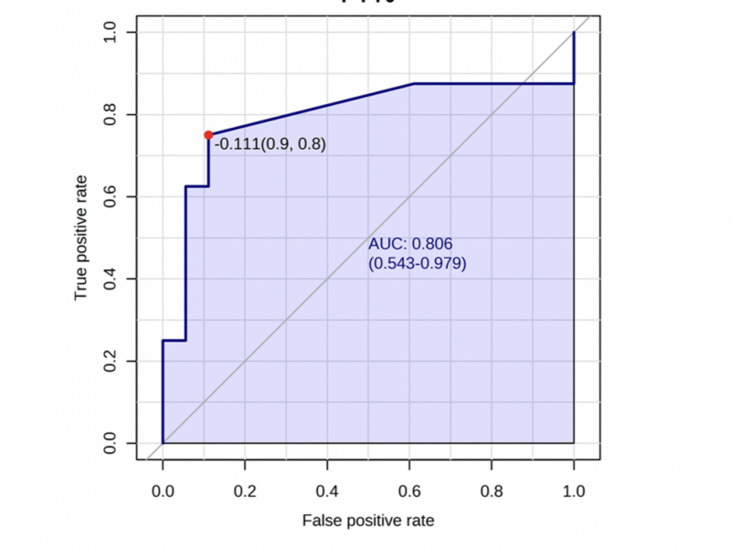 mTORC1 activation in presumed classical monocytes: observed correlation with human size variation and neuropsychiatric disease