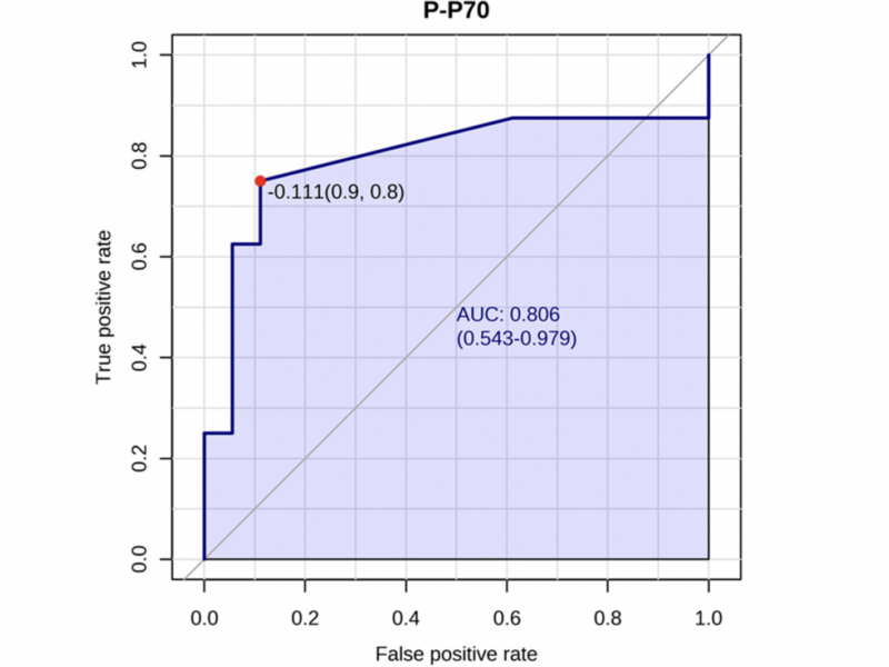 mTORC1 activation in presumed classical monocytes: observed correlation with human size variation and neuropsychiatric disease