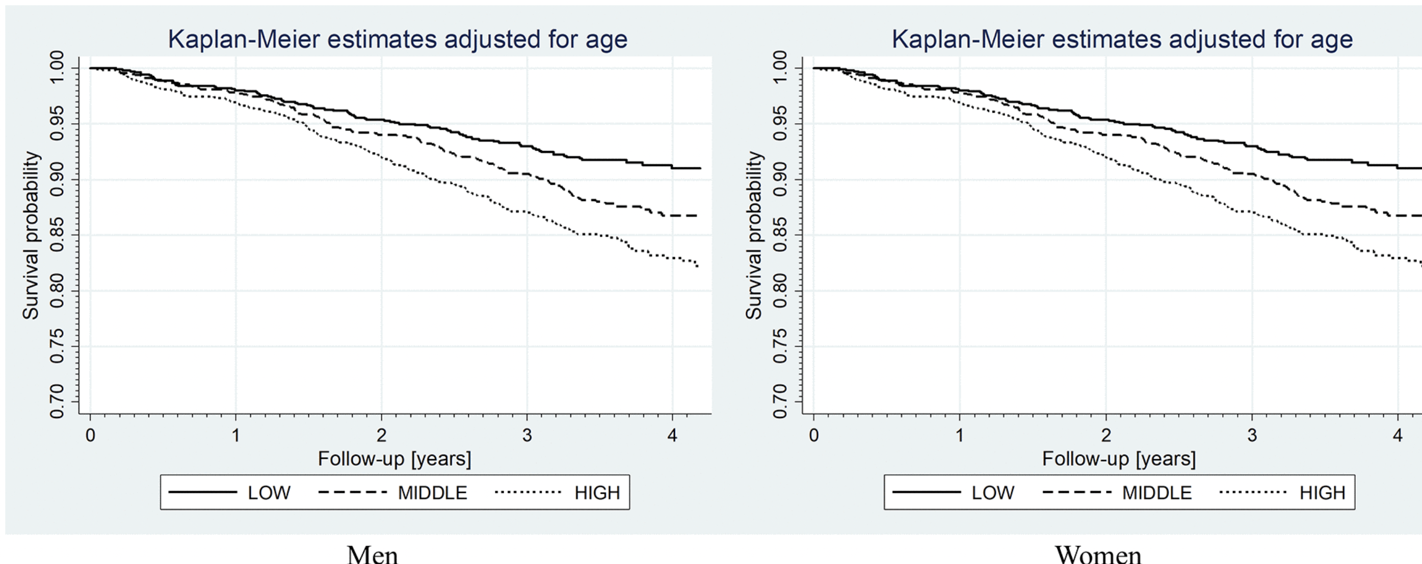 Fibroblast Growth Factor 21 and Survival in the Elderly: Polsenior2 Study Results