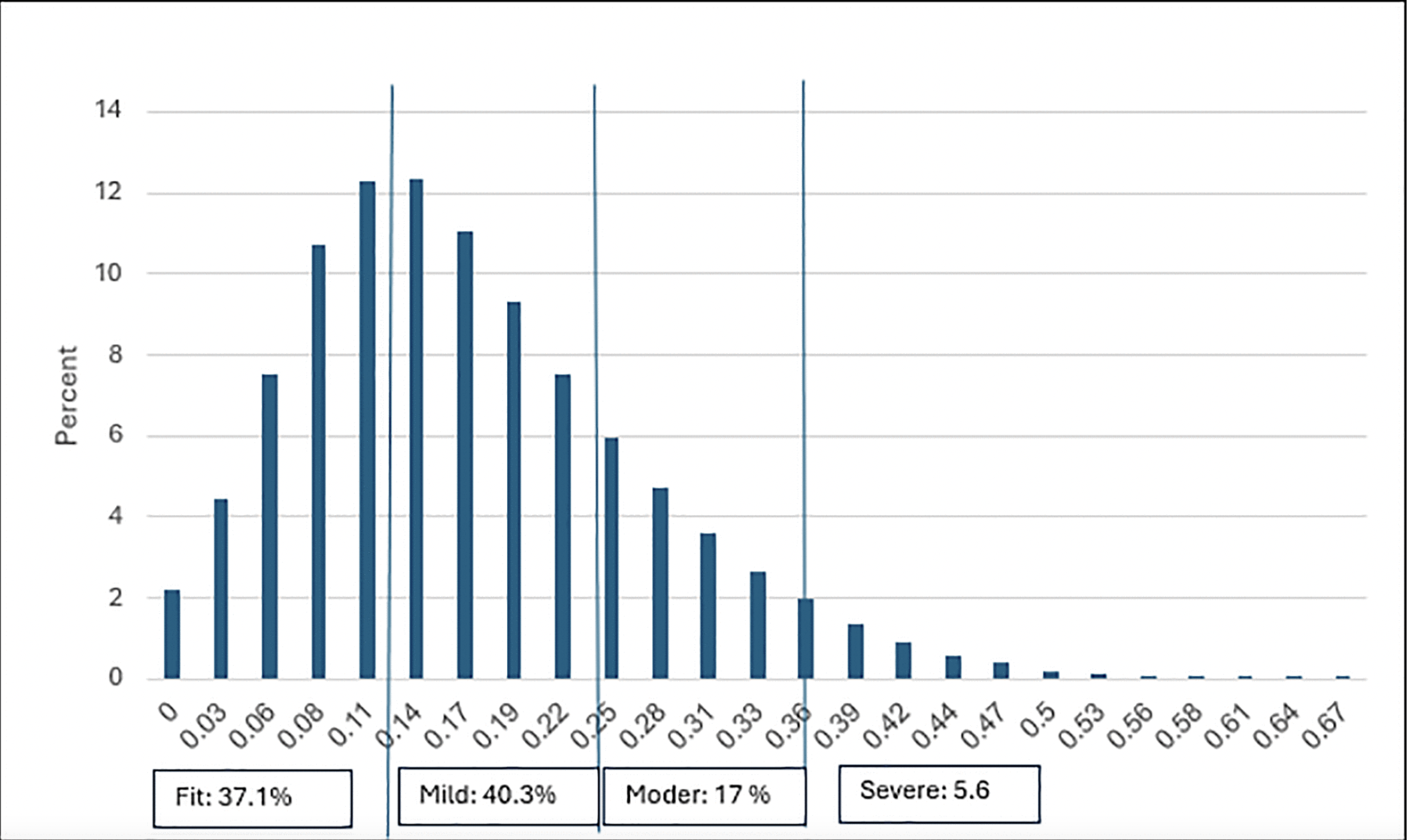 Validating an Electronic Frailty Index in a National Health System