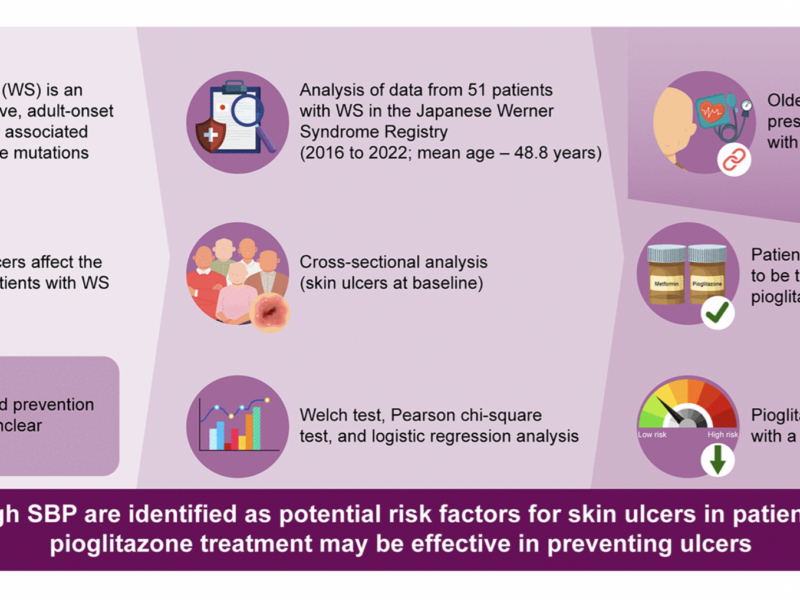 Fewer Skin Ulcers in Werner Syndrome Patients Treated with Pioglitazone