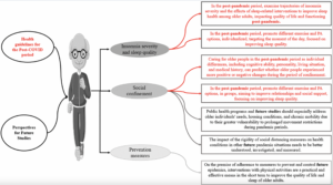 Study Reveals How Physical Activity Impacts Sleep Quality in Older Adults During COVID-19 Pandemic