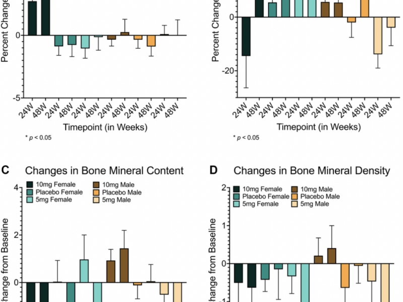 Influence of rapamycin on safety and healthspan metrics after one year: PEARL trial results