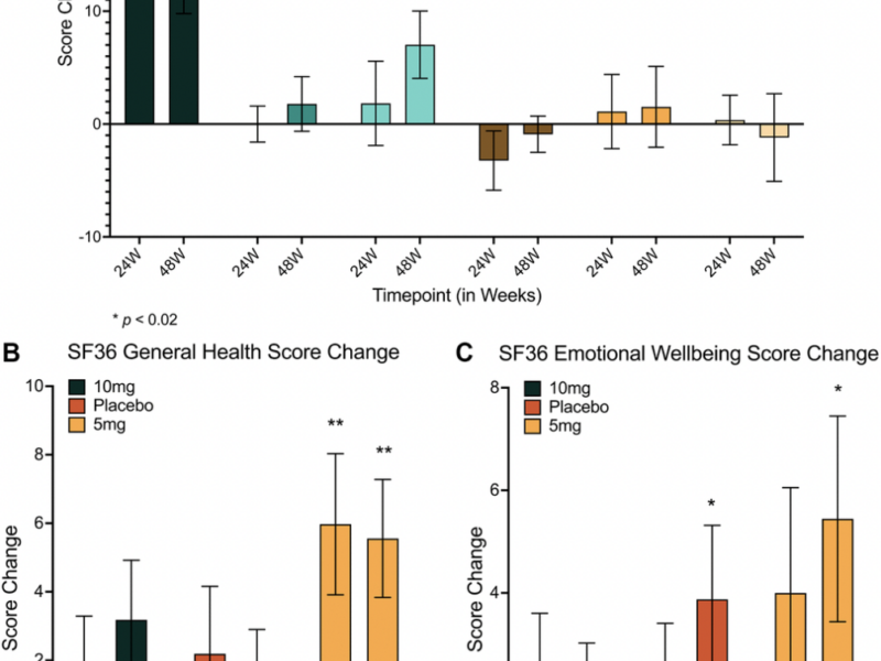 Low-Dose Rapamycin Improves Muscle Mass and Well-Being in Aging Adults