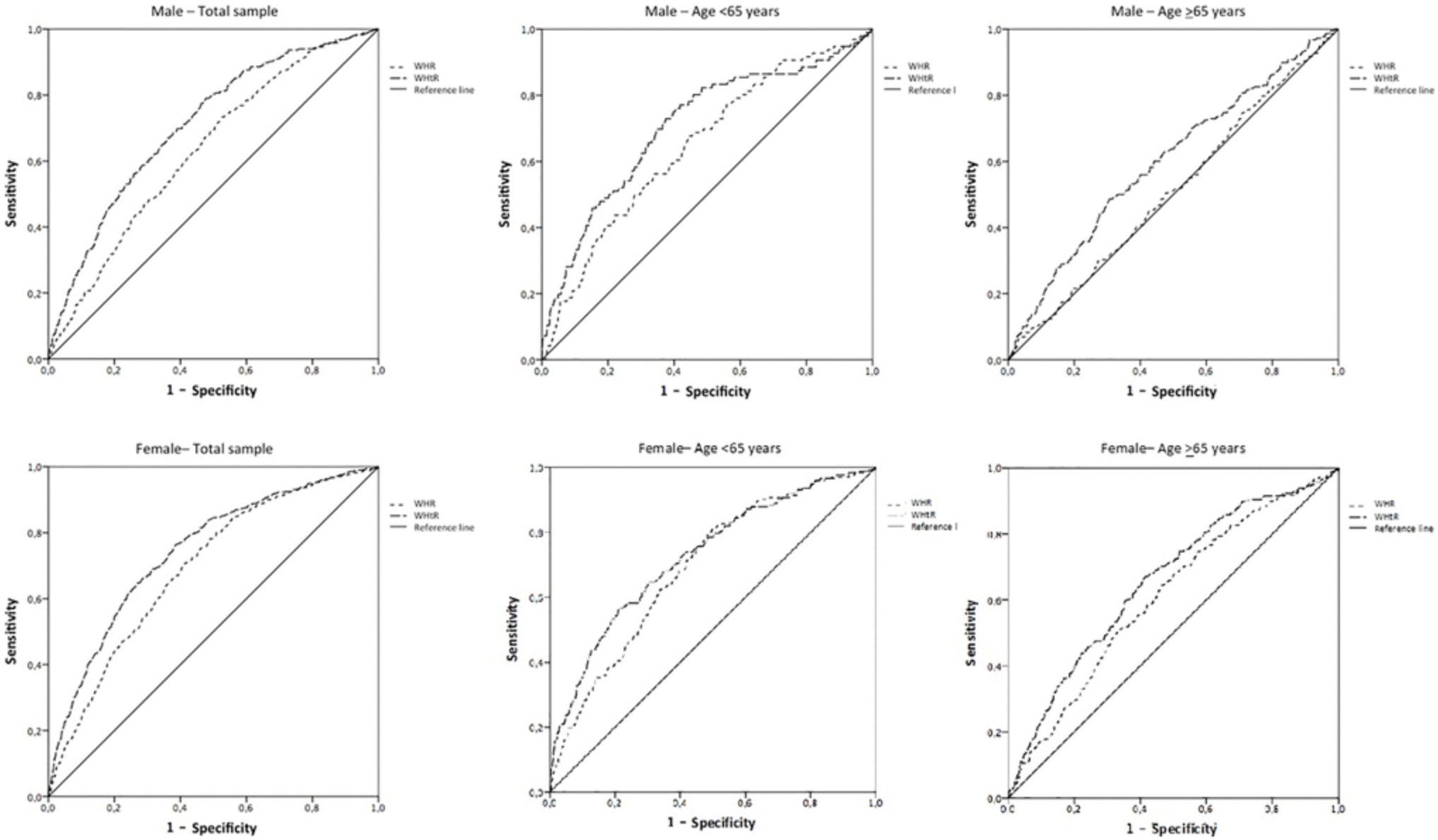 Abdominal Fat Linked to Reduced Strength and Mobility in Adults