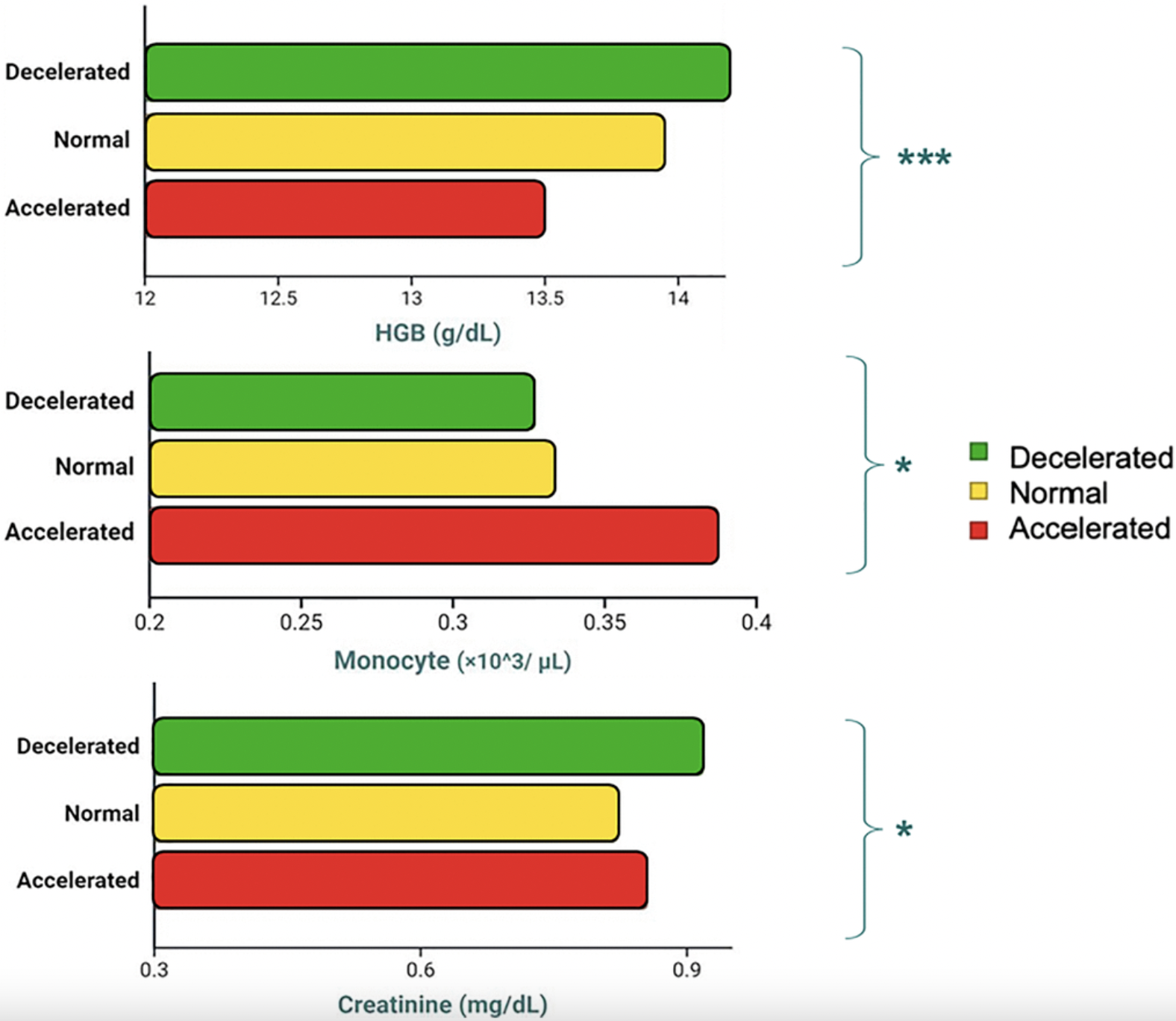 New Aging Clock Predicts Early Risk of Muscle Loss in Older Adults