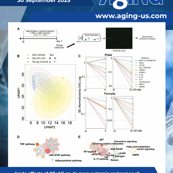 Aging-US Volume 17, Issue 9