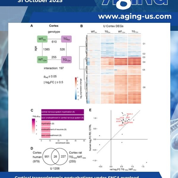 Aging Volume 17, Issue 10