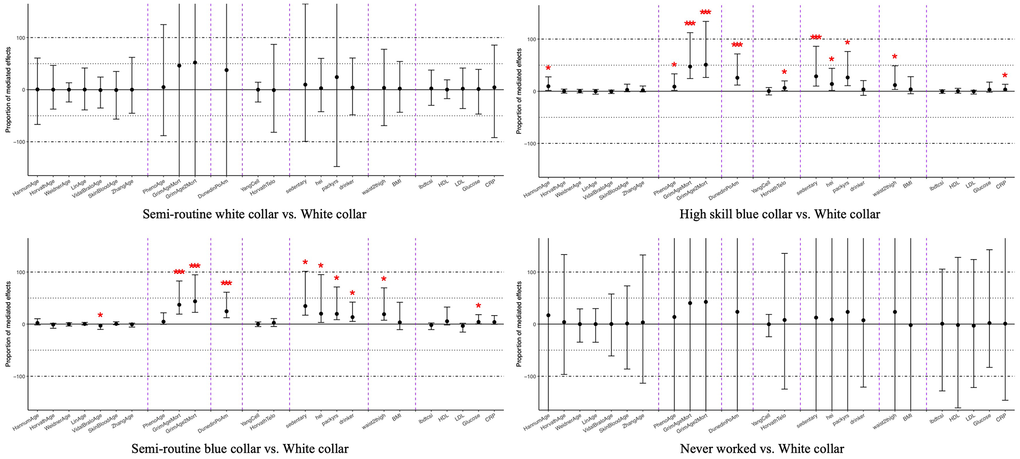 DNA Methylation Clocks May Help Explain How Social Inequality Influences Mortality